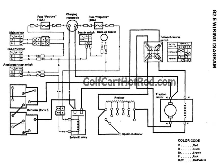 Club Car Ds Forward Reverse Switch Wiring Diagram from www.golf-carts-etc.com